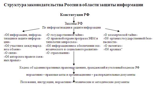 Реферат На Тему Законодательство России