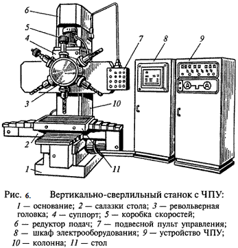 Курсовая работа по теме Специальное зажимное приспособление для обработки заготовки на вертикально-сверлильной операции с ЧПУ