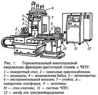 Реферат: Особенности технических решений оборудования с ЧПУ CNC и особенности выполнения на них технологических процессов