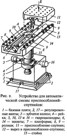 Реферат: Особенности технических решений оборудования с ЧПУ CNC и особенности выполнения на них технологических процессов