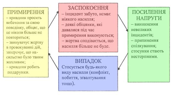 Курсовая работа: Значення правосвідомості в сучастному середовищи