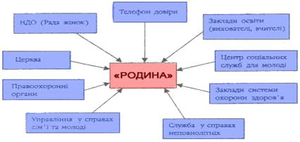 Курсовая работа: Значення правосвідомості в сучастному середовищи