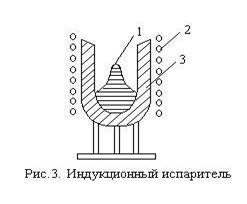 Курсовая работа: Метод магнетронного напыления покрытий с ионным ассистированием