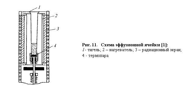 Реферат: Физико-химические основы термовакуумного испарения и осаждения материалов