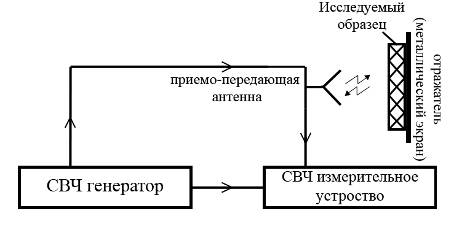 Дипломная работа: Разработка конструкции антенного модуля СВЧ