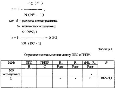 Дипломная работа: Катамнез лиц, уволенных из вооруженных сил с пограничными психическими расстройствами