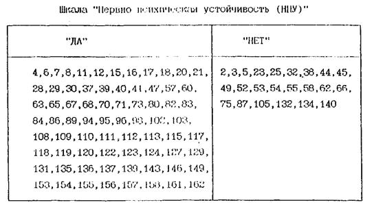 Дипломная работа: Катамнез лиц, уволенных из вооруженных сил с пограничными психическими расстройствами