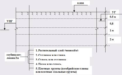 Дипломная работа: 2-этажный 3-секционный 18-квартирный жилой дом в г Мирном