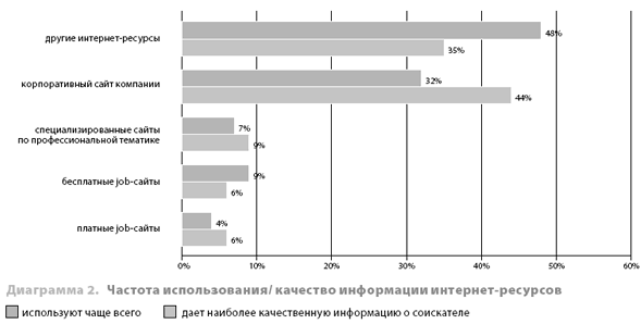 Курсовая работа: Проблемы отбора и найма персонала