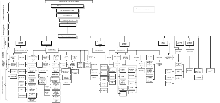 Курсовая работа: Совершенствование системы информационной безопасности на предприятии ООО Нива Уинского