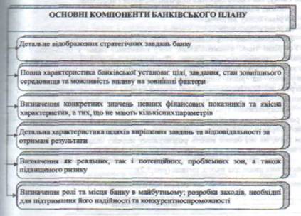 Дипломная работа: Планування доходів та витрат в комерційному банку