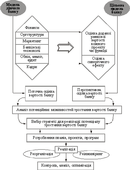 Курсовая работа: Бенчмаркінг як засіб покращення інноваційного процесу в організації