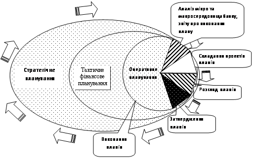 Курсовая работа: Бенчмаркінг як засіб покращення інноваційного процесу в організації