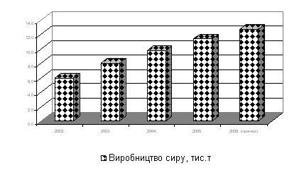 Курсовая работа: Споживні властивості кисломолочних сирів показники їх якості