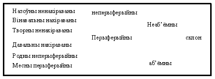 Курсовая работа по теме Жаночыя вобразы ў творах малой прозы М. Зарэцкага 