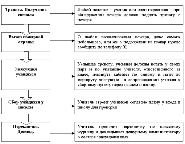 Курсовая работа по теме Оценка пожарных рисков