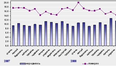 Реферат: Демографічні проблеми людства на планеті 2