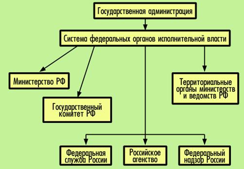 Государственная администрация