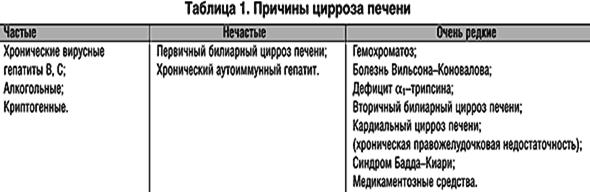 Курсовая Работа На Тему Вирусные Гепатиты