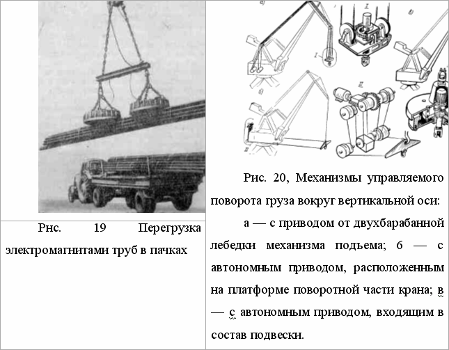 Реферат: Расчет технологического процесса перегрузки тарно-штучных грузов