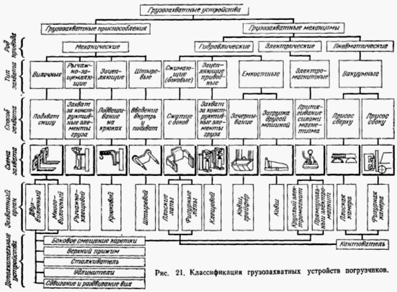 Реферат: Расчет технологического процесса перегрузки тарно-штучных грузов