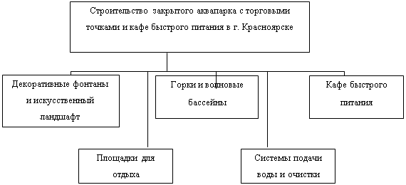 Курсовая работа по теме Строительство закрытого аквапарка в г. Красноярске