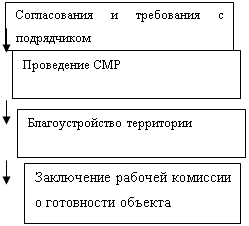 Курсовая работа по теме Строительство закрытого аквапарка в г. Красноярске