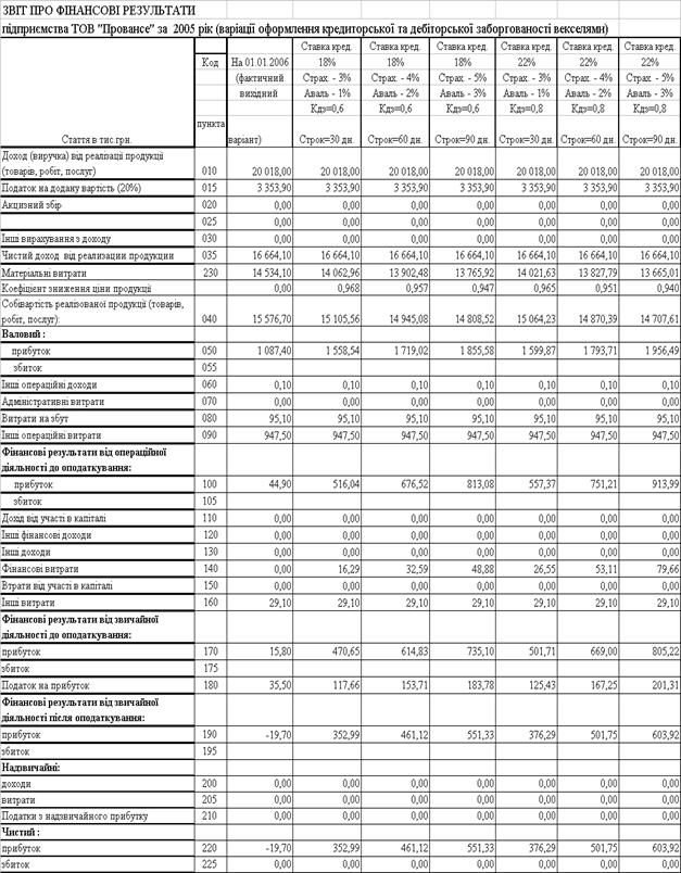 Курсовая работа: Розрахунок економічного ефекту від впровадження роботів