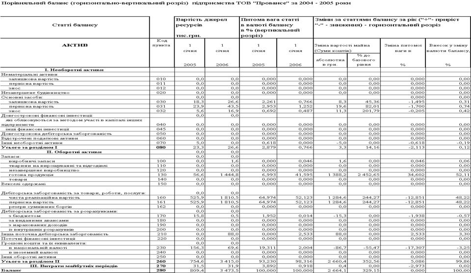 Курсовая работа по теме Організація та ефективність збуту металопластикових виробів