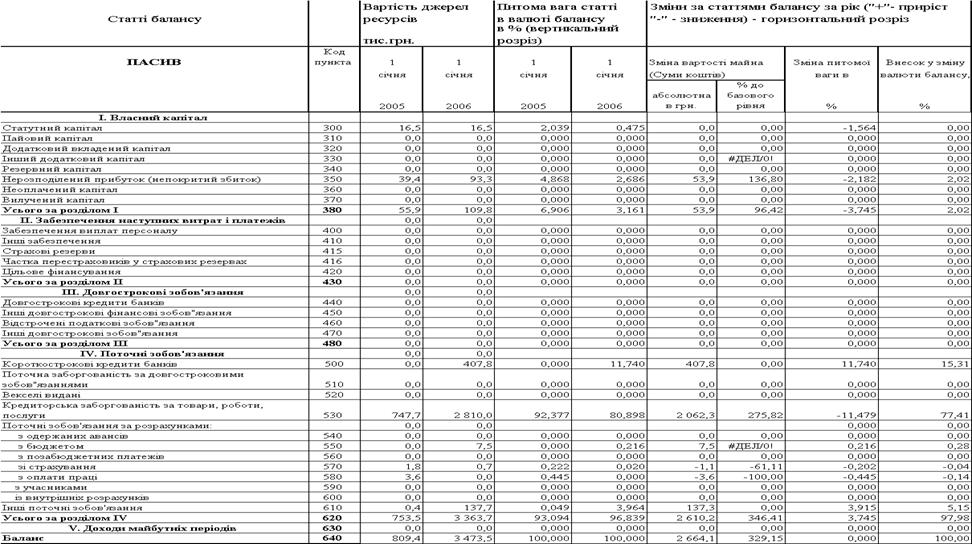 Курсовая работа: Вибір маркетингової стратегії та оцінка її ефективності для ТОВ Rehau в Україні