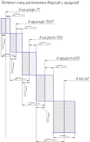 Описание: схема припусков и допусков.gif