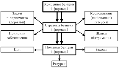 Курсовая работа: Захист інформації в інформаційних системах