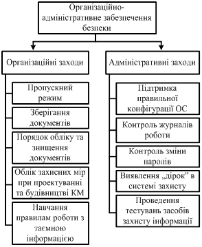 Реферат: Основні шляхи забезпечення безпеки інформації