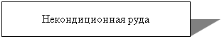 Подпись: Некондиционная руда