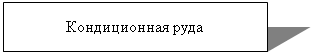 Подпись: Кондиционная руда