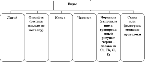 Реферат: Изготовление сканного пояса