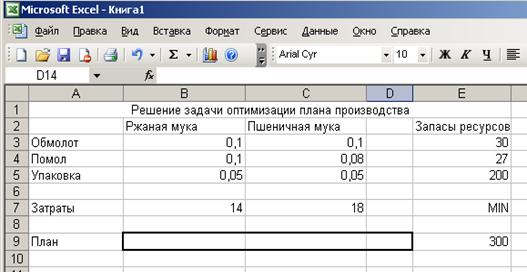 Контрольная работа по теме Товароведная характеристика и экспертиза качества муки