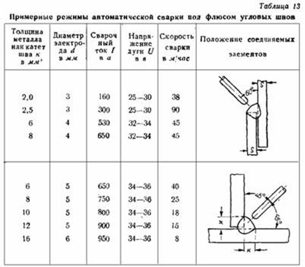 Описание: C:\Users\Андрей\Desktop\Дипломная\image422.jpg