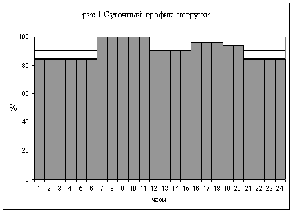 Курсовая работа: Технология производства агломерата на аглофабрике 2 ОАОММК