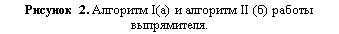 Подпись: Рисунок 2. Алгоритм I(а) и алгоритм II (б) работы выпрямителя.