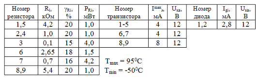 Курсовая работа по теме Расчет интегрального МОП-транзистора