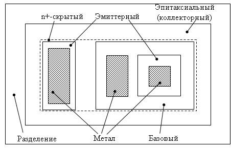 Курсовая работа по теме Расчет интегрального МОП-транзистора