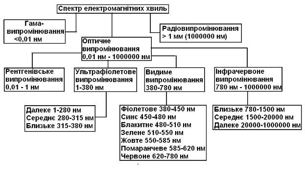 Реферат: Оптичні властивості твердих тіл