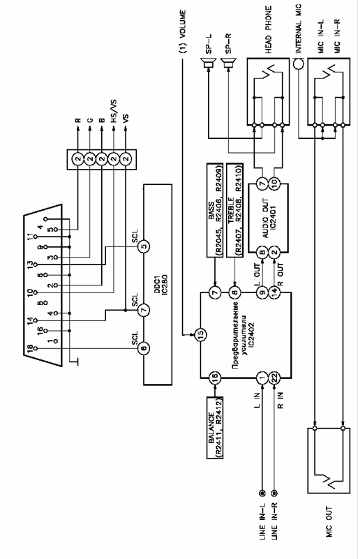 Курсовая работа: Схема и конструкция монитора на основе электронно-лучевой трубки VIEWSONIC 17GA/GL