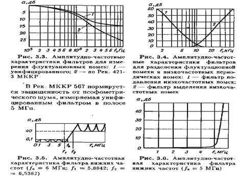 Реферат: Многопозиционная фазовая модуляция в системах спутниковой связи с МДЧ