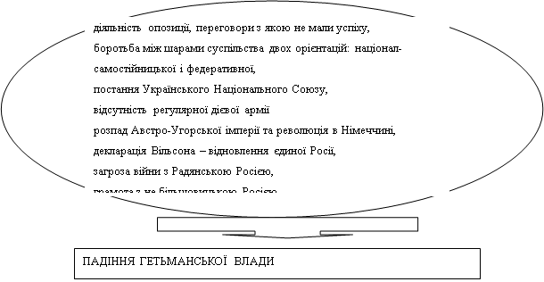 Курсовая работа по теме Концепція політичної еліти В. Липинського