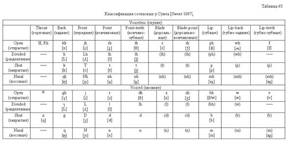 Курсовая работа: Гласные фонемы в немецком и белорусском языкахЯЗЫКАХ