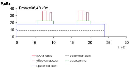 Курсовая работа: Автоматизация калориферной установки СФОЦ для животноводческого помещения