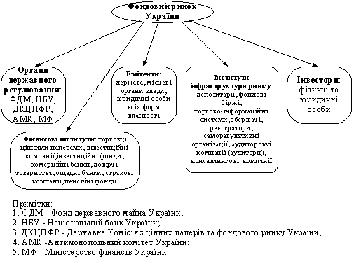 Курсовая работа: Муніципальні асоціації в Україні