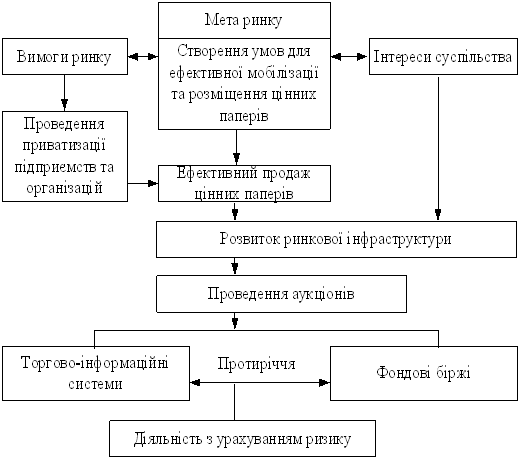 Курсовая работа: Муніципальні асоціації в Україні